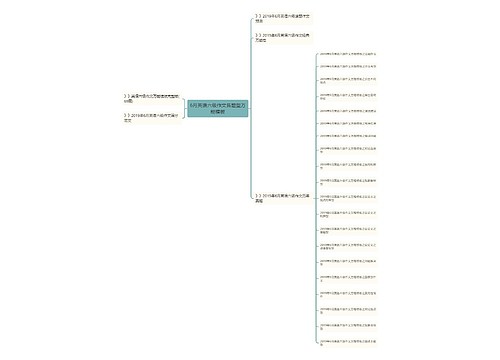 6月英语六级作文各题型万能模板