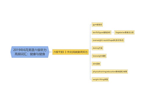 2019年6月英语六级听力高频词汇：健康与健身