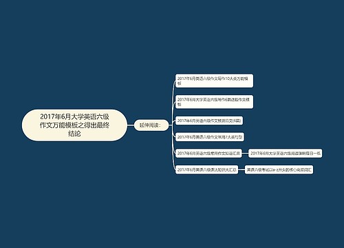 2017年6月大学英语六级作文万能模板之得出最终结论