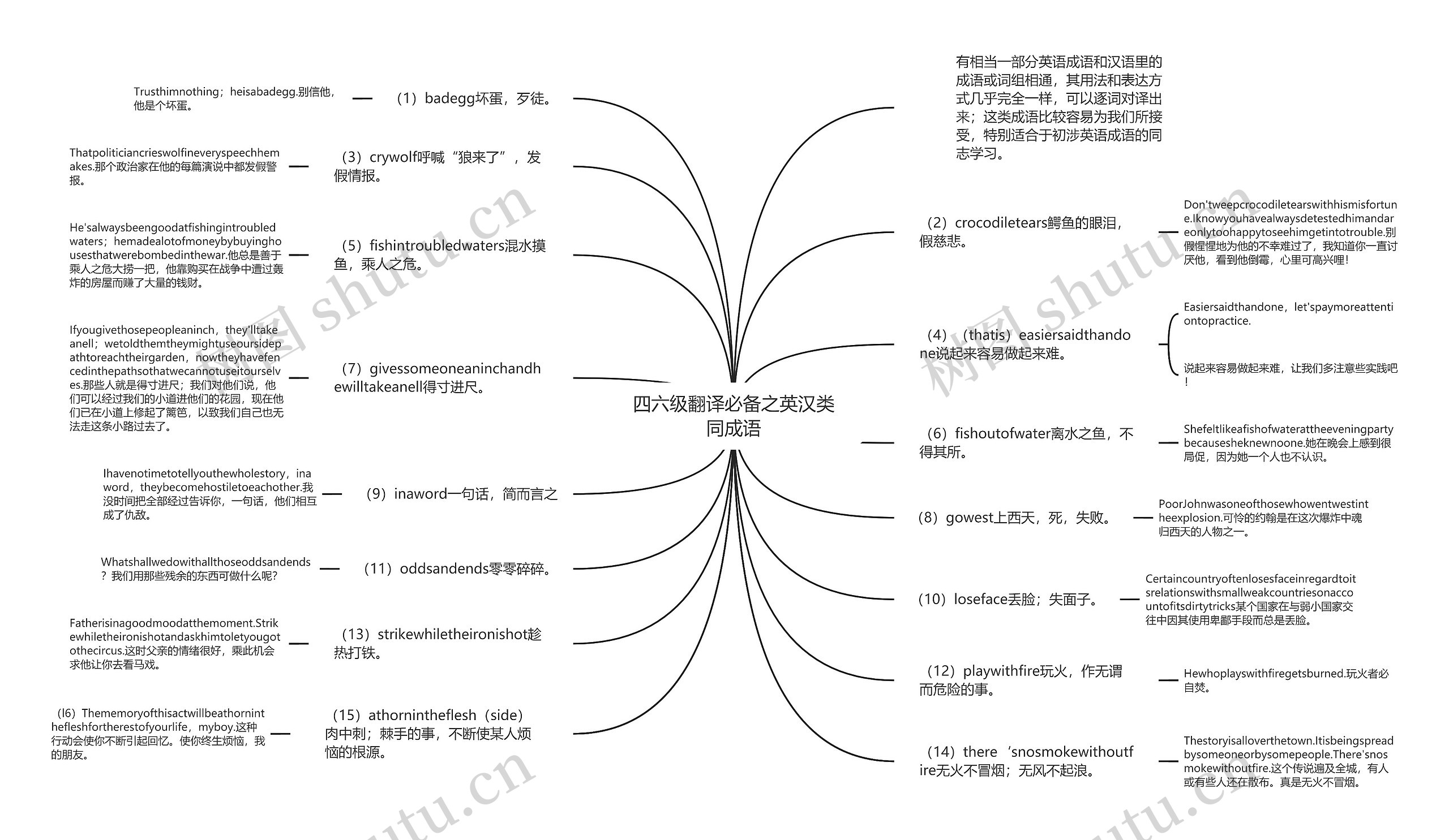 四六级翻译必备之英汉类同成语