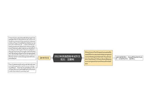 2022年英语四级考试作文范文：互联网