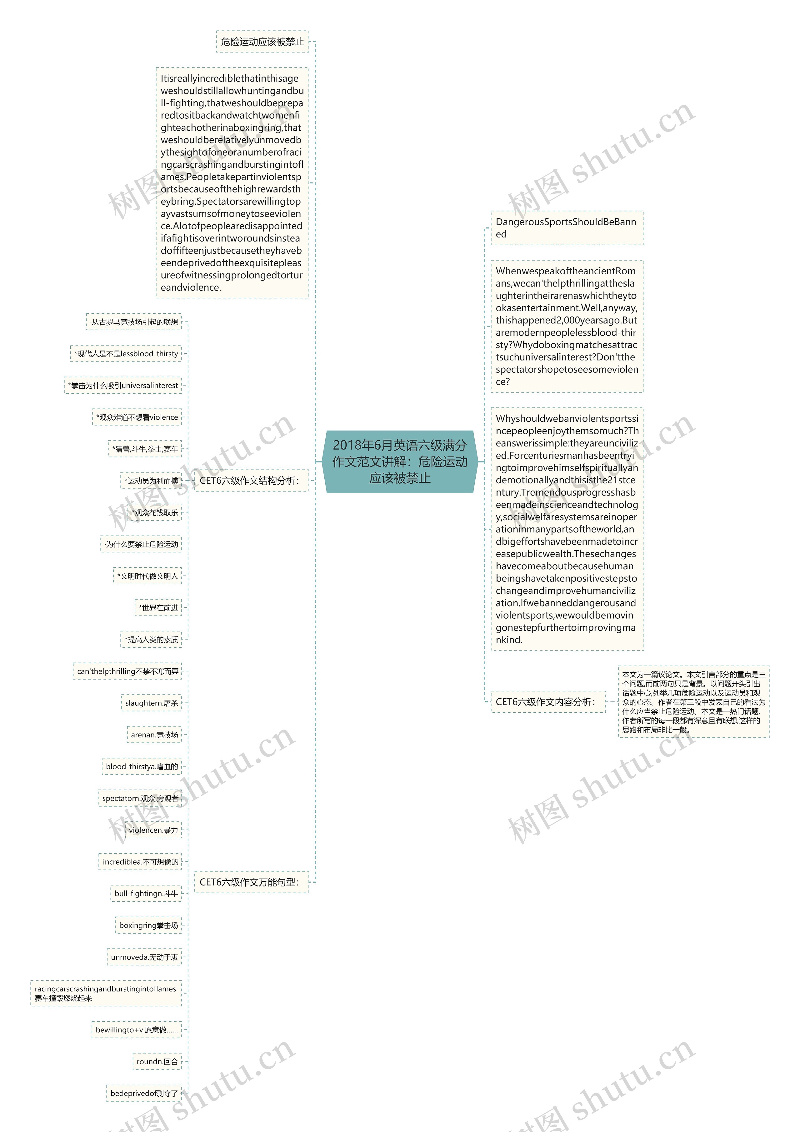 2018年6月英语六级满分作文范文讲解：危险运动应该被禁止