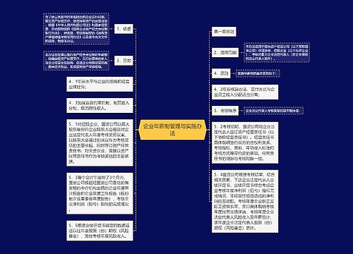 企业年薪制管理与实施办法