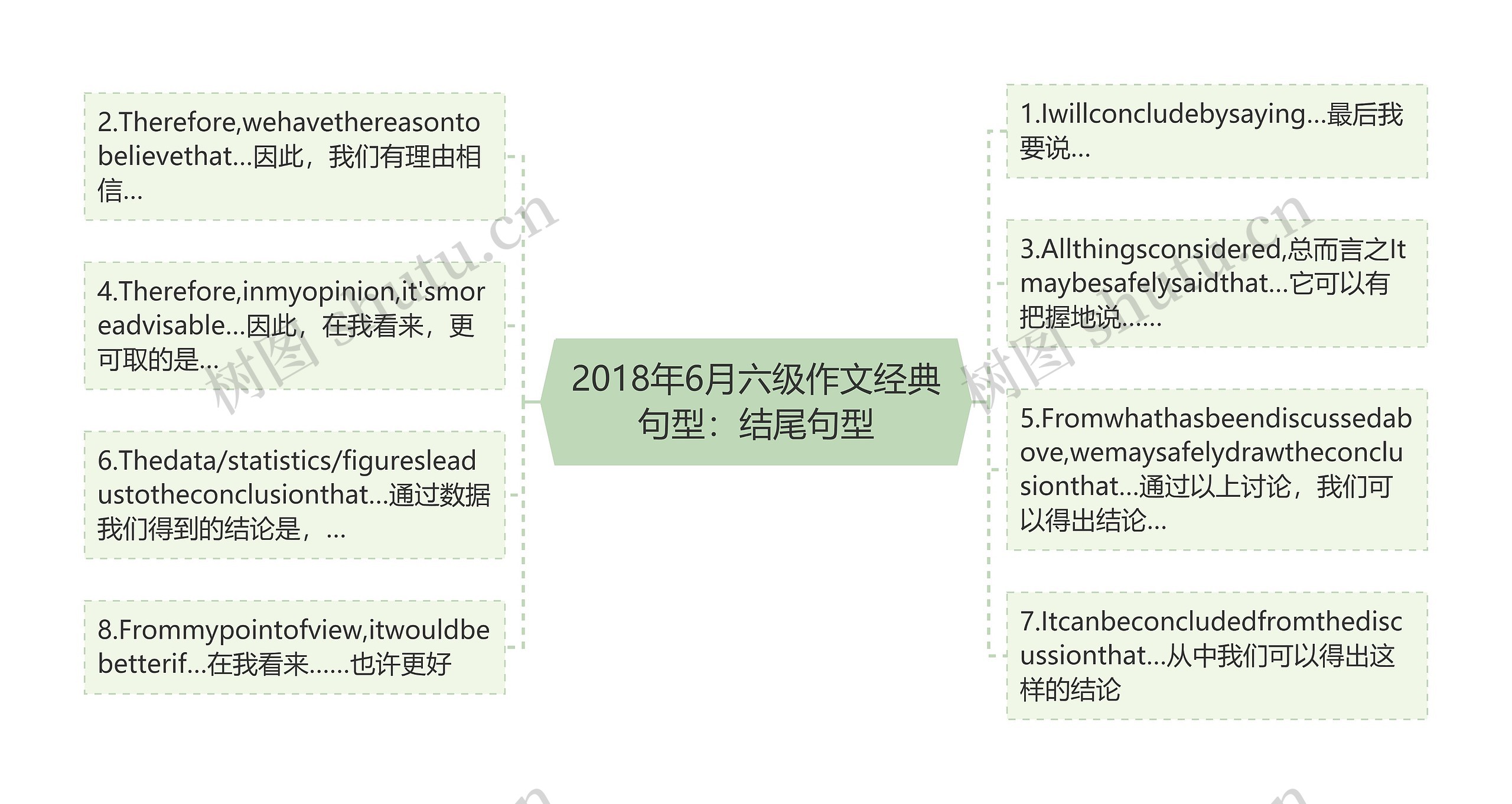 2018年6月六级作文经典句型：结尾句型