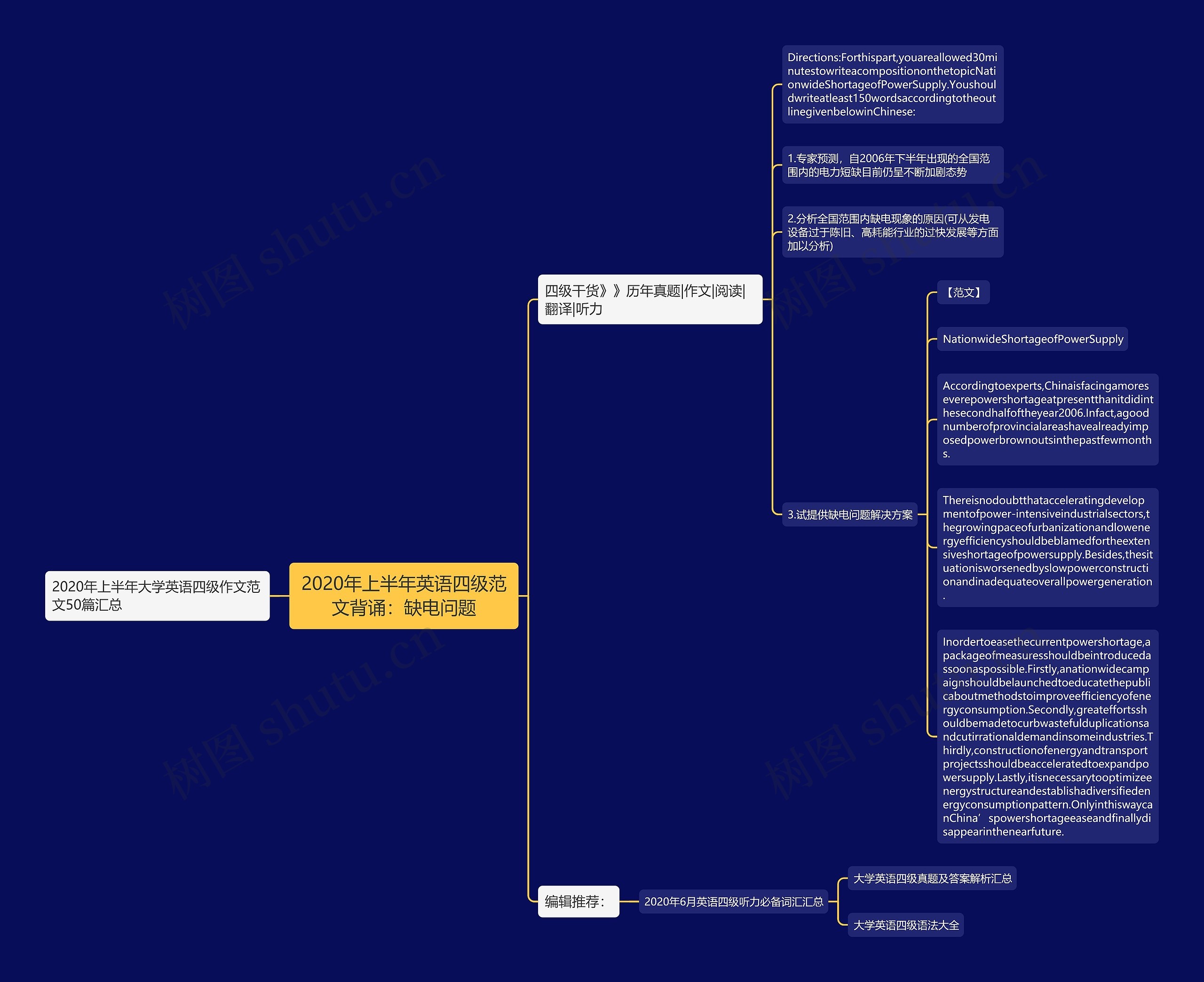2020年上半年英语四级范文背诵：缺电问题思维导图