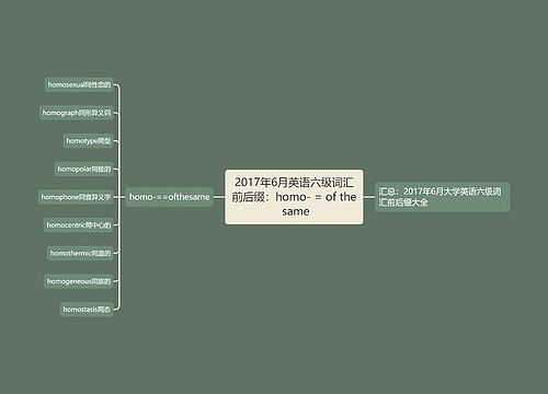 2017年6月英语六级词汇前后缀：homo- = of the same