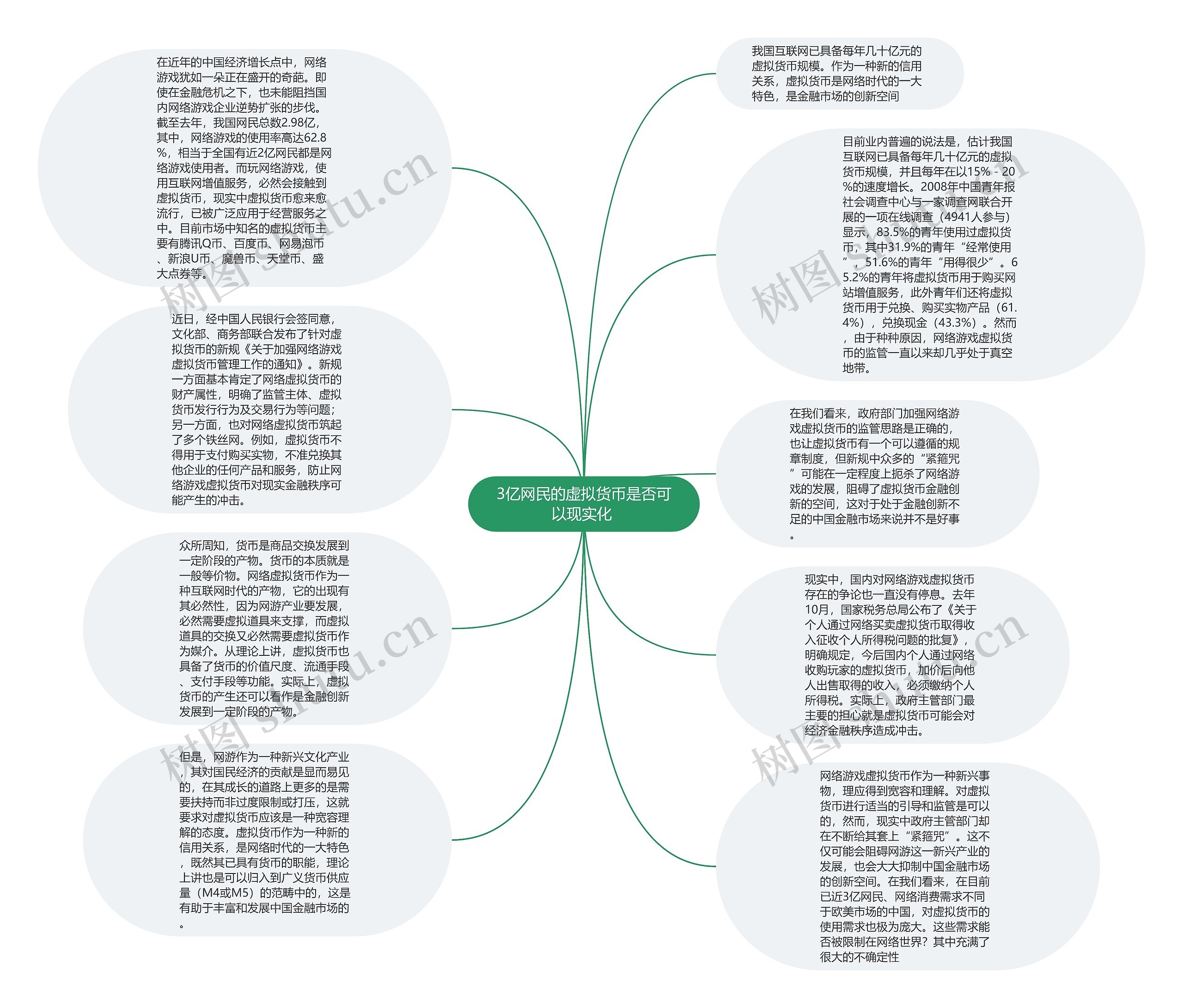 3亿网民的虚拟货币是否可以现实化 