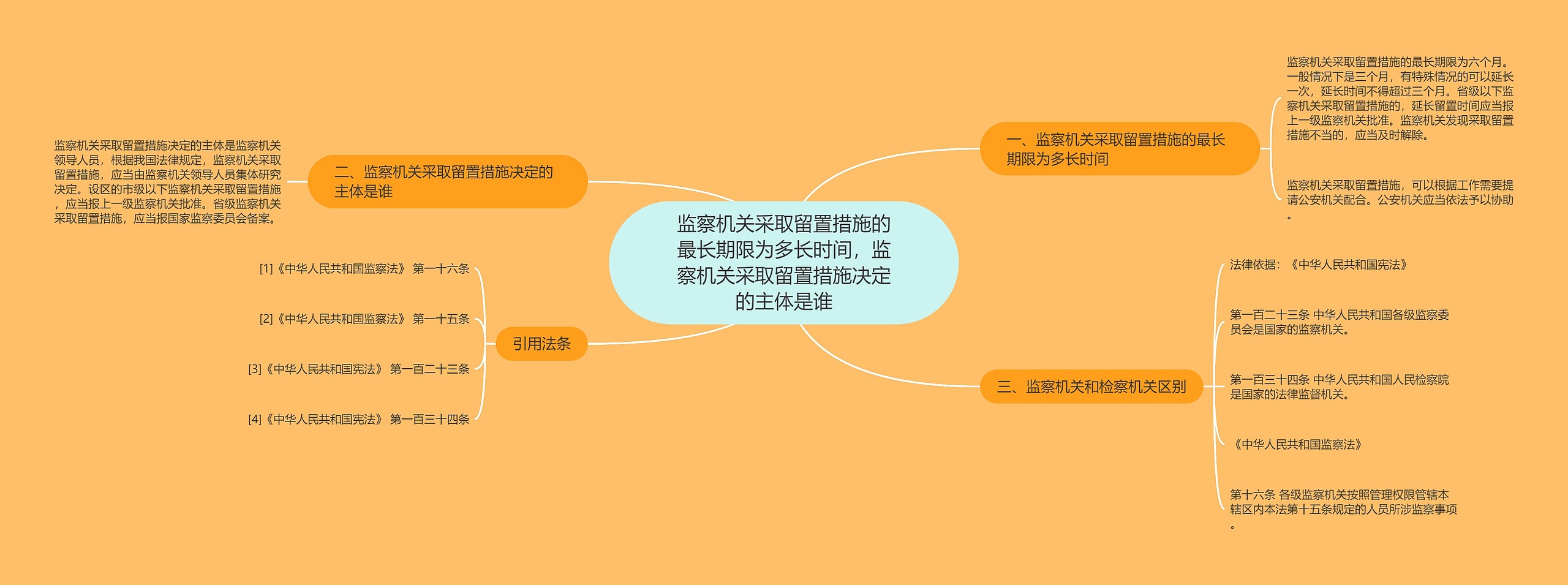 监察机关采取留置措施的最长期限为多长时间，监察机关采取留置措施决定的主体是谁