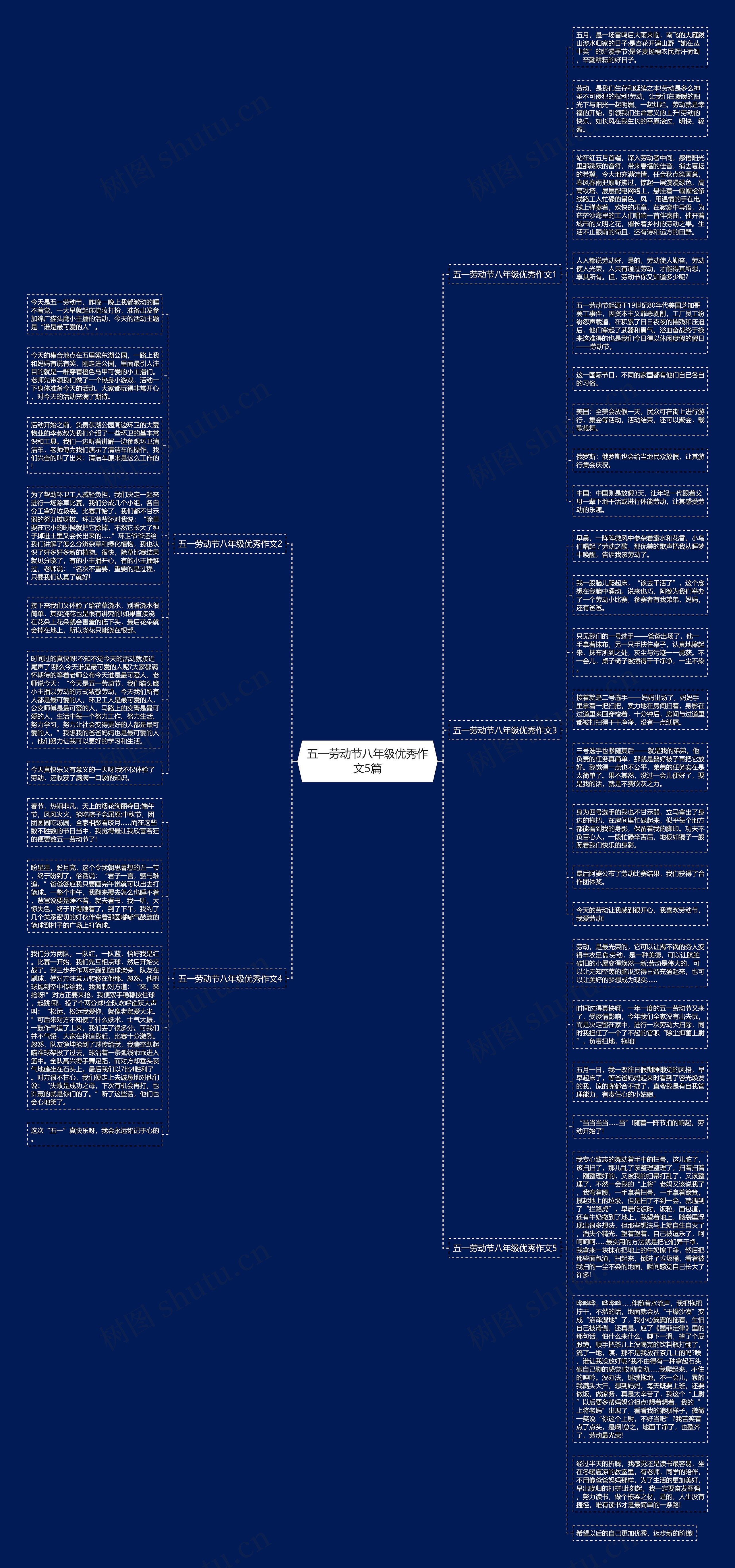 五一劳动节八年级优秀作文5篇思维导图