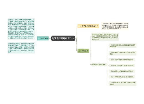 进了看守所意味着什么