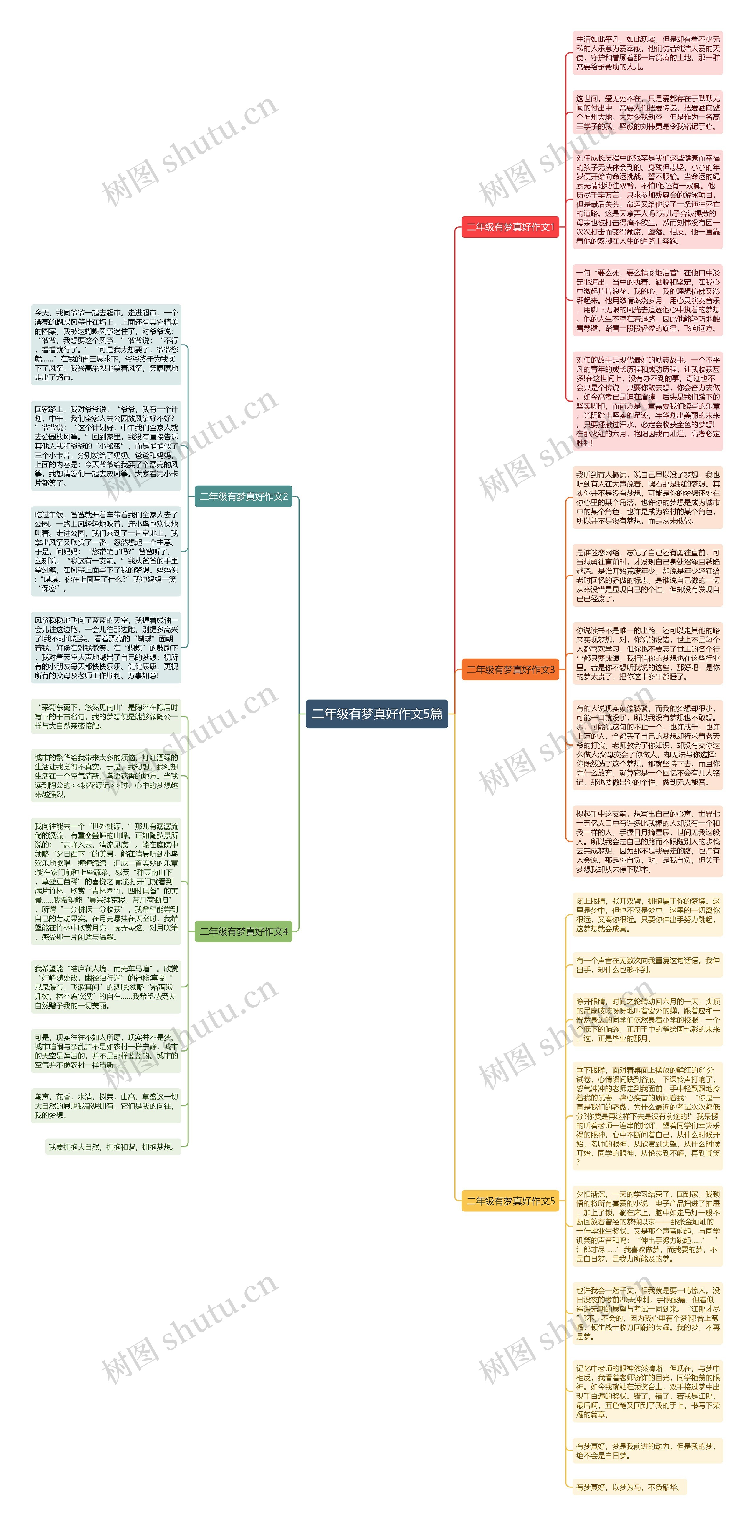 二年级有梦真好作文5篇思维导图