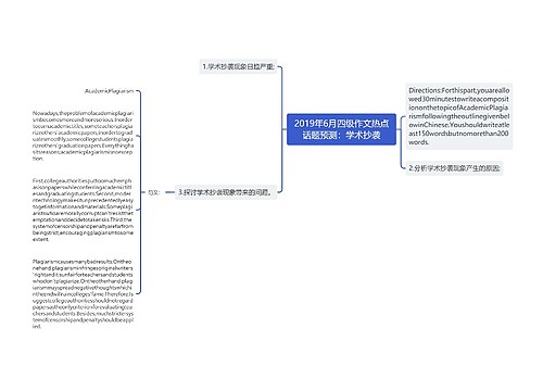 2019年6月四级作文热点话题预测：学术抄袭