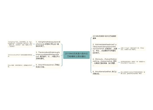 2019年6月英语六级作文万能模板之提出建议