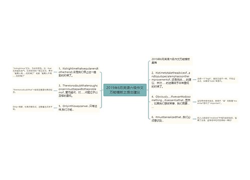 2019年6月英语六级作文万能模板之提出建议