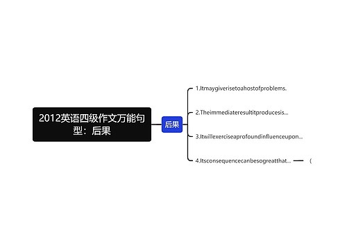 2012英语四级作文万能句型：后果