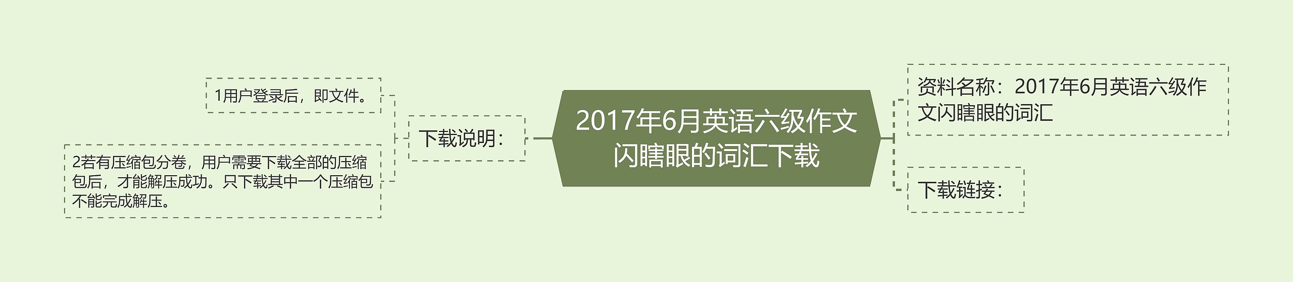 2017年6月英语六级作文闪瞎眼的词汇下载思维导图