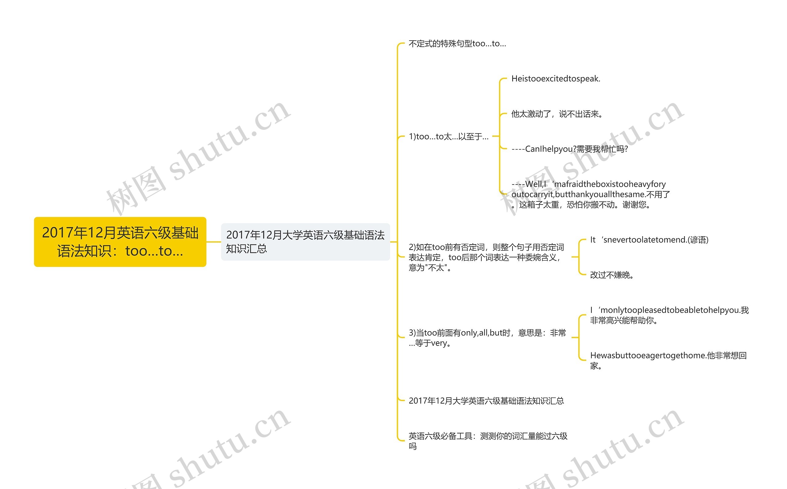 2017年12月英语六级基础语法知识：too…to…思维导图