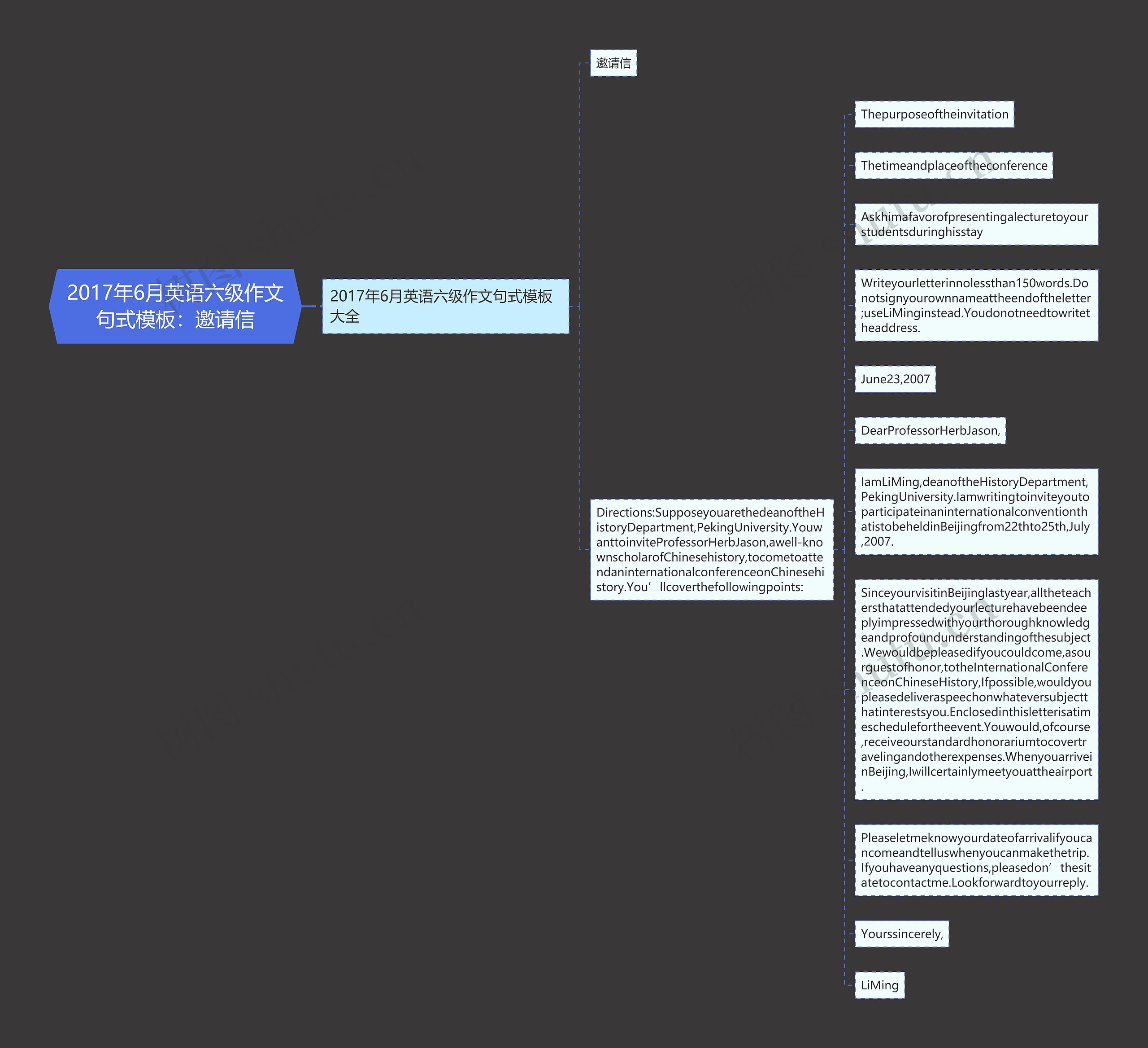 2017年6月英语六级作文句式：邀请信思维导图