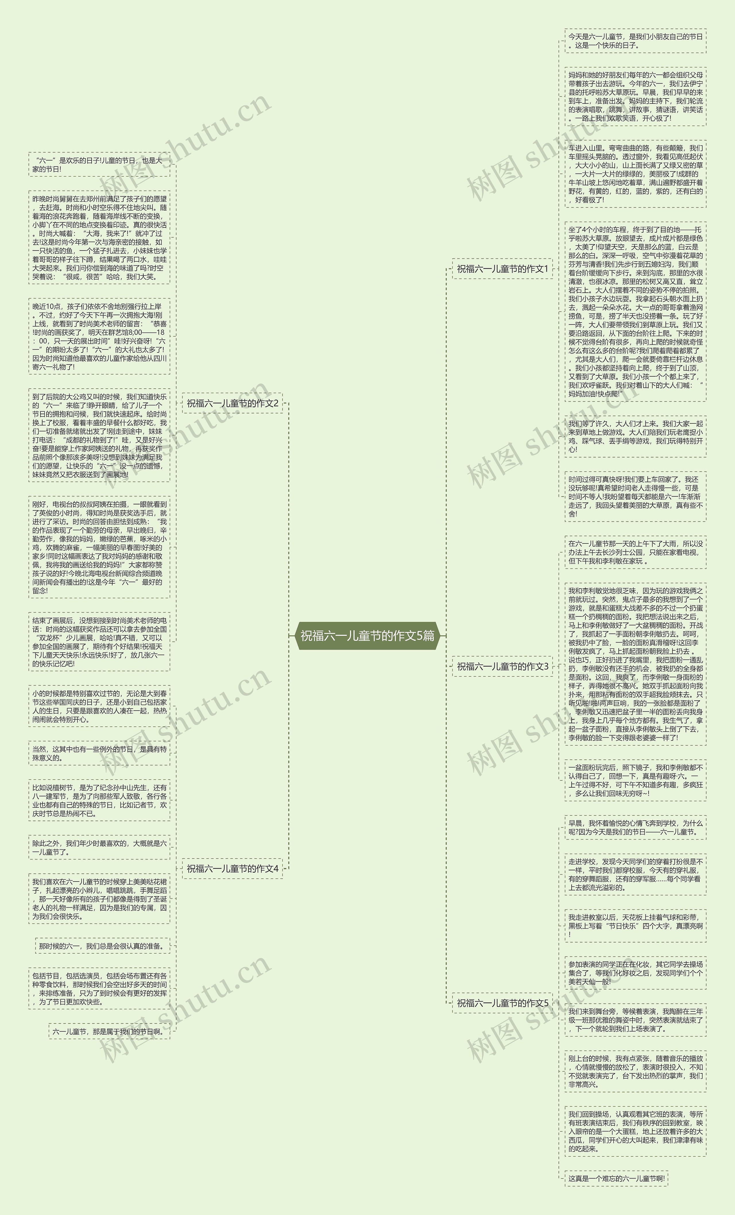 祝福六一儿童节的作文5篇思维导图