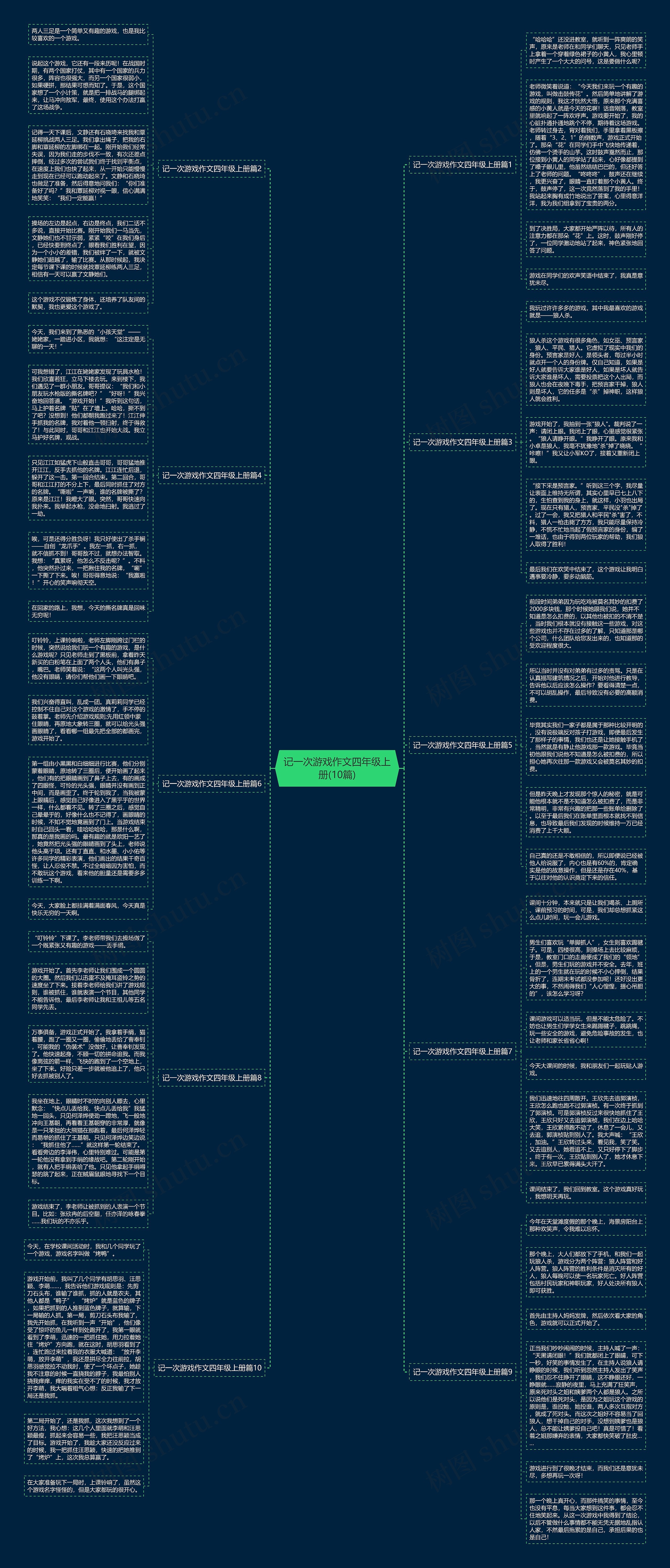 记一次游戏作文四年级上册(10篇)思维导图