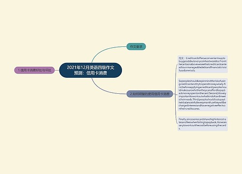 2021年12月英语四级作文预测：信用卡消费