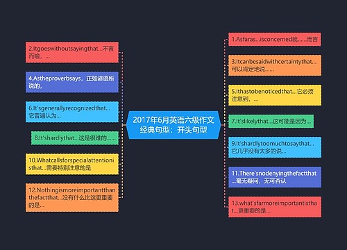 2017年6月英语六级作文经典句型：开头句型