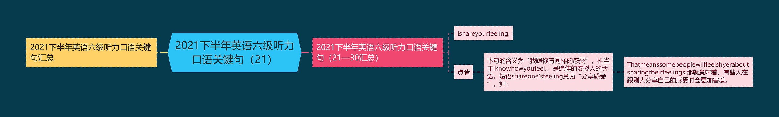 2021下半年英语六级听力口语关键句（21）