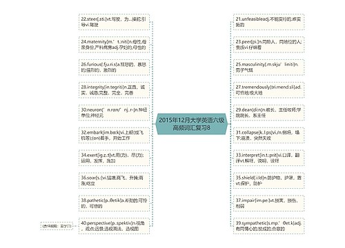 2015年12月大学英语六级高频词汇复习8