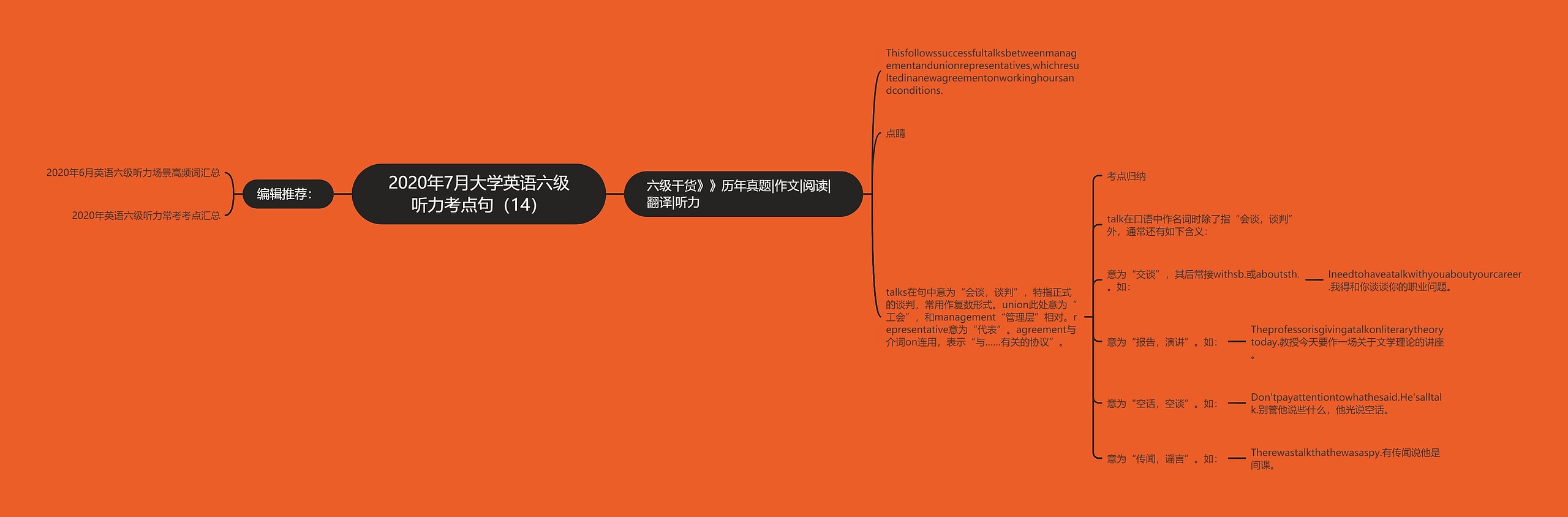 2020年7月大学英语六级听力考点句（14）