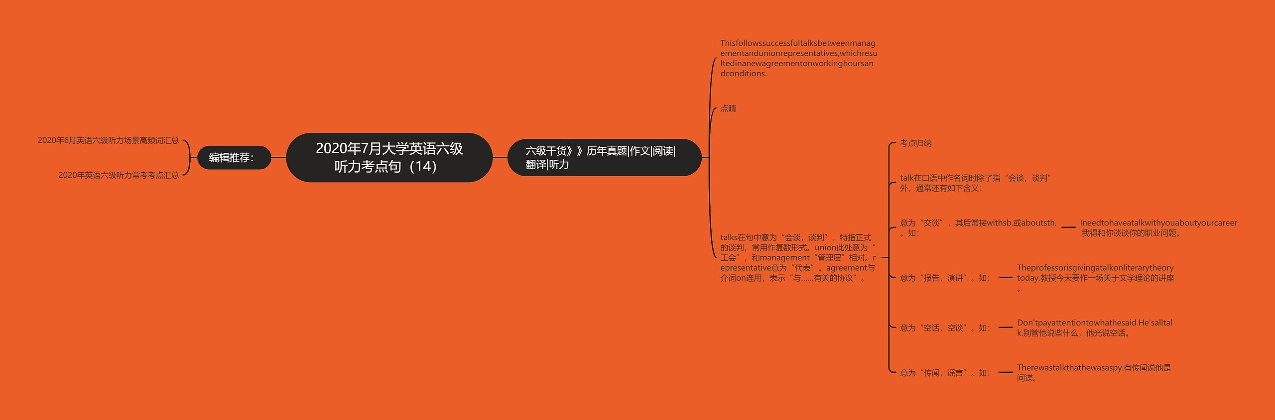 2020年7月大学英语六级听力考点句（14）思维导图