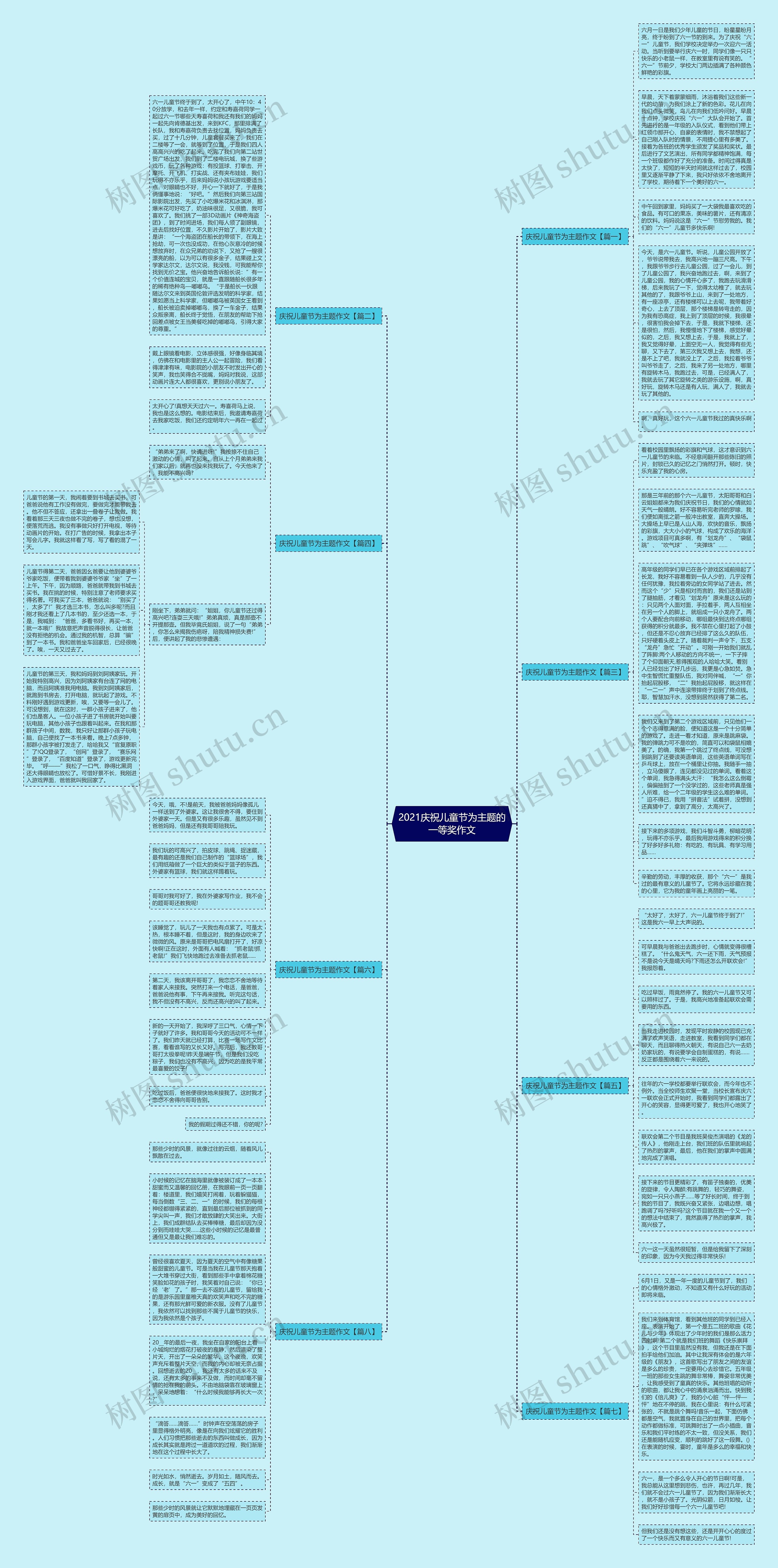 2021庆祝儿童节为主题的一等奖作文思维导图