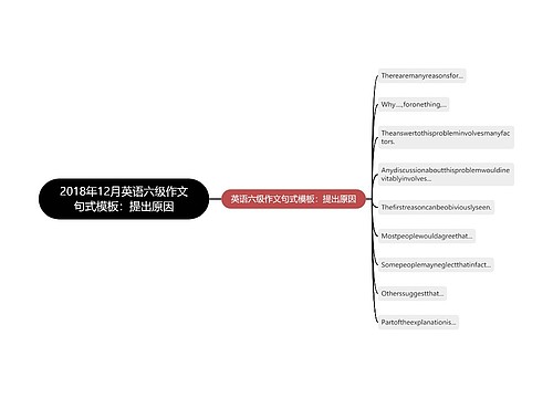 2018年12月英语六级作文句式模板：提出原因