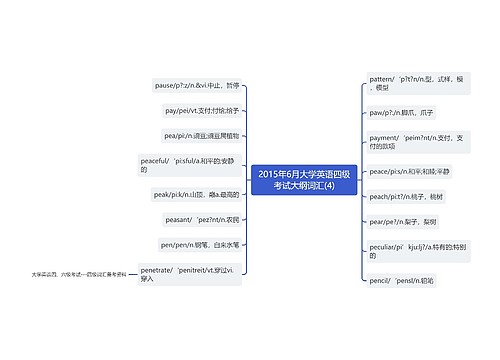 2015年6月大学英语四级考试大纲词汇(4)