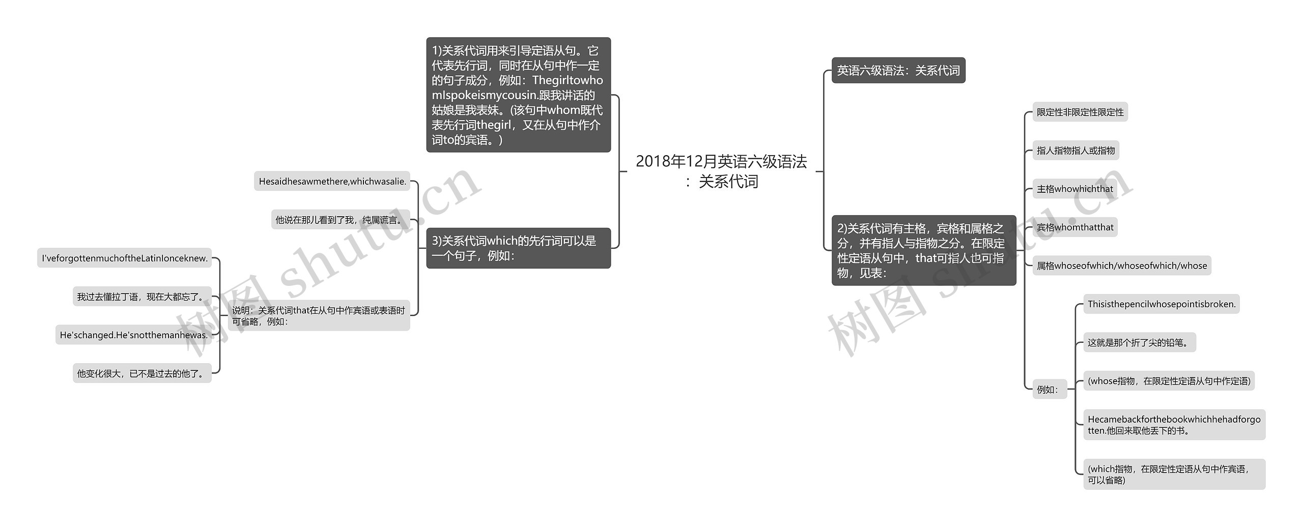 2018年12月英语六级语法：关系代词