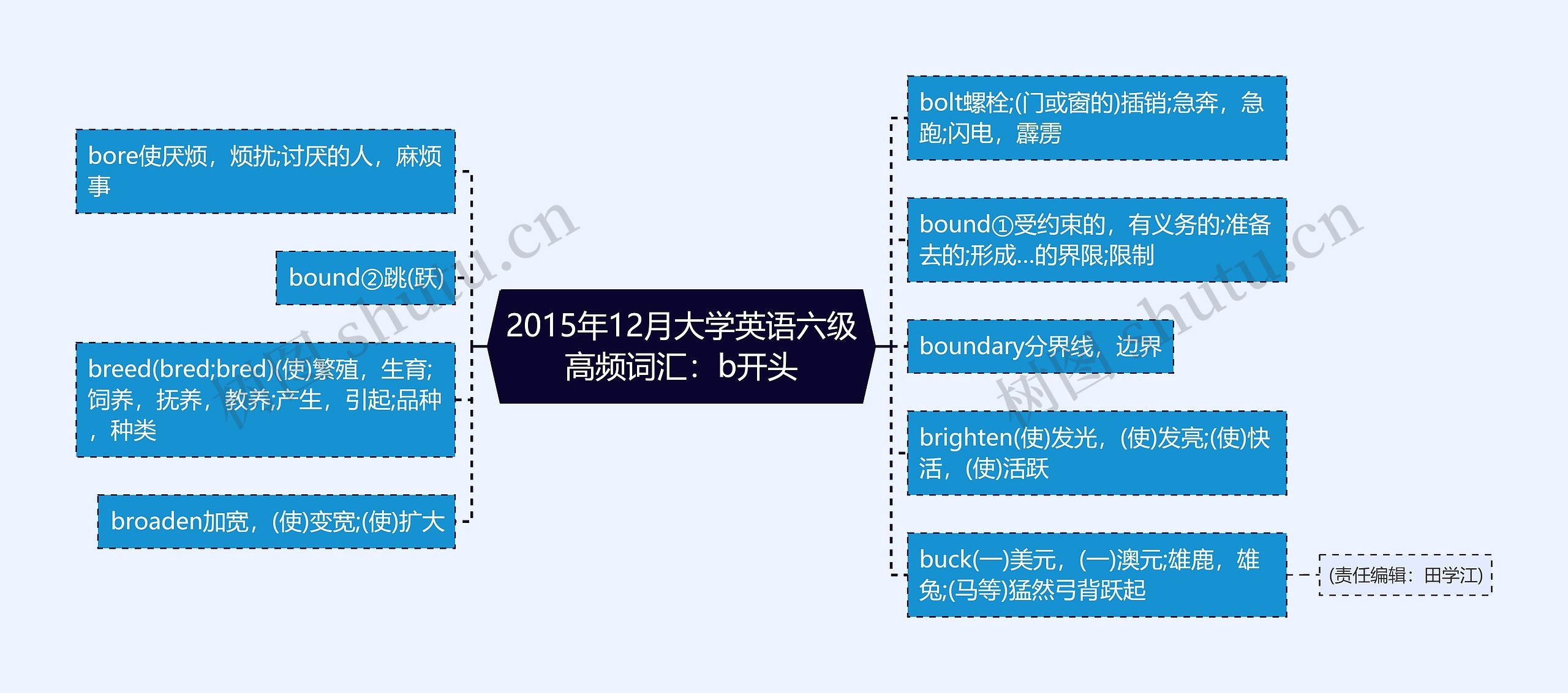 2015年12月大学英语六级高频词汇：b开头