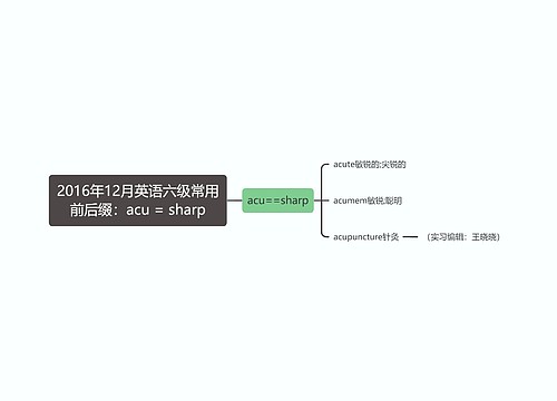 2016年12月英语六级常用前后缀：acu = sharp