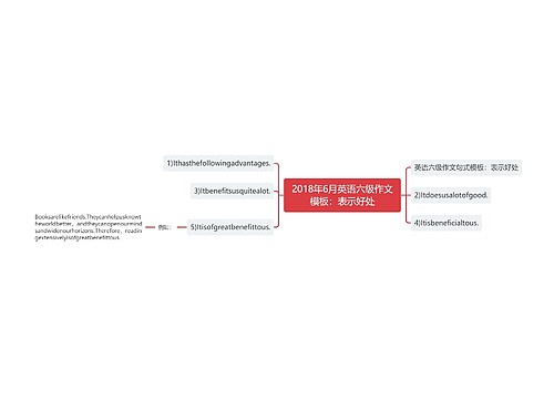 2018年6月英语六级作文模板：表示好处