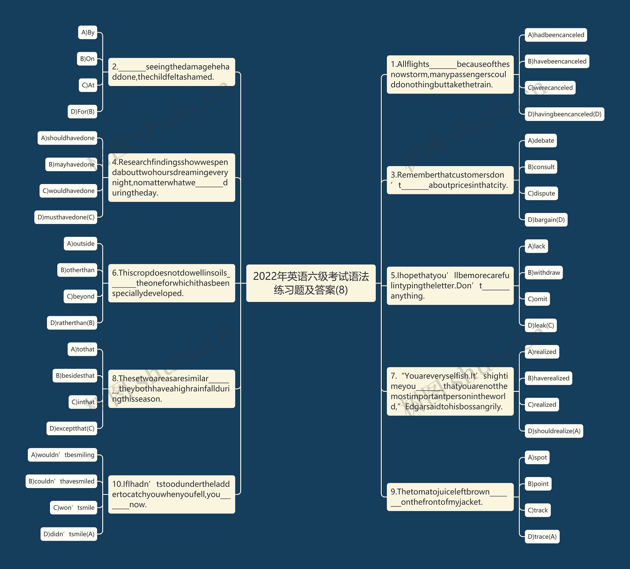 2022年英语六级考试语法练习题及答案(8)思维导图