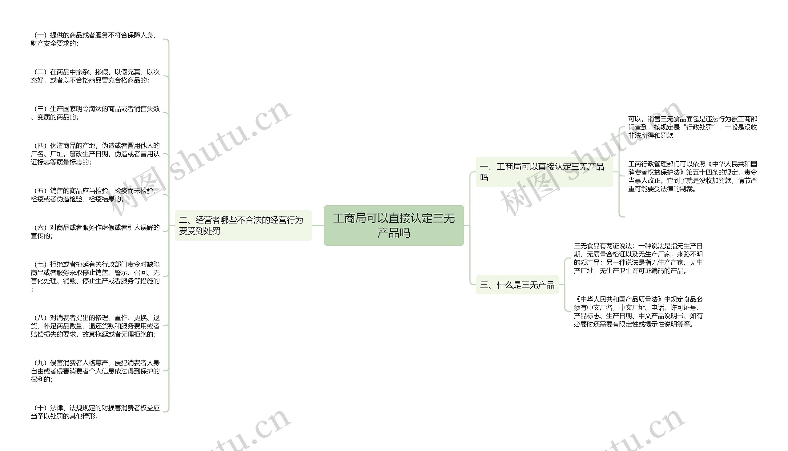 工商局可以直接认定三无产品吗思维导图