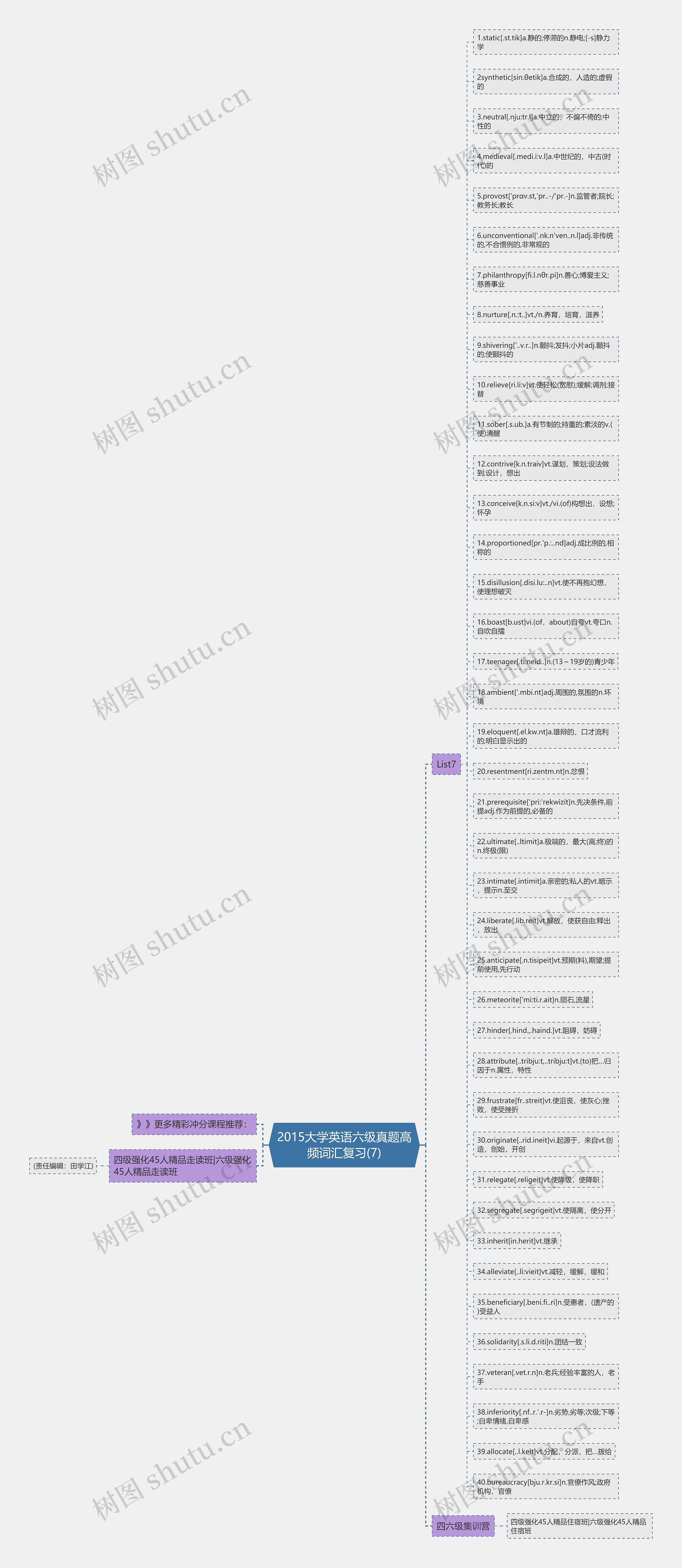2015大学英语六级真题高频词汇复习(7)思维导图