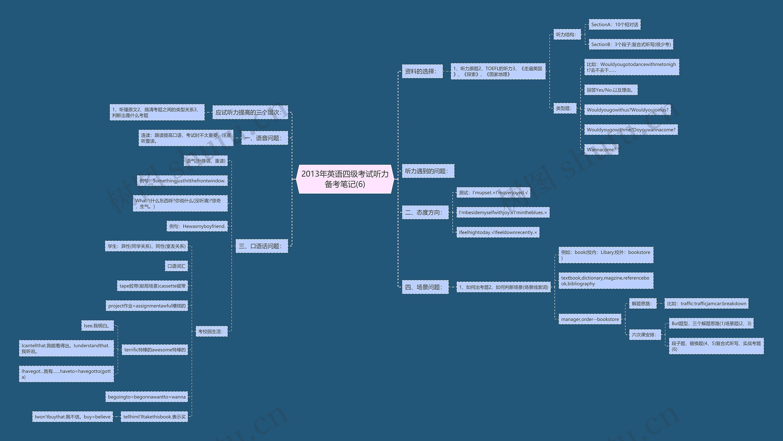 2013年英语四级考试听力备考笔记(6) 2013年英语四级考试听力备考笔记(6)