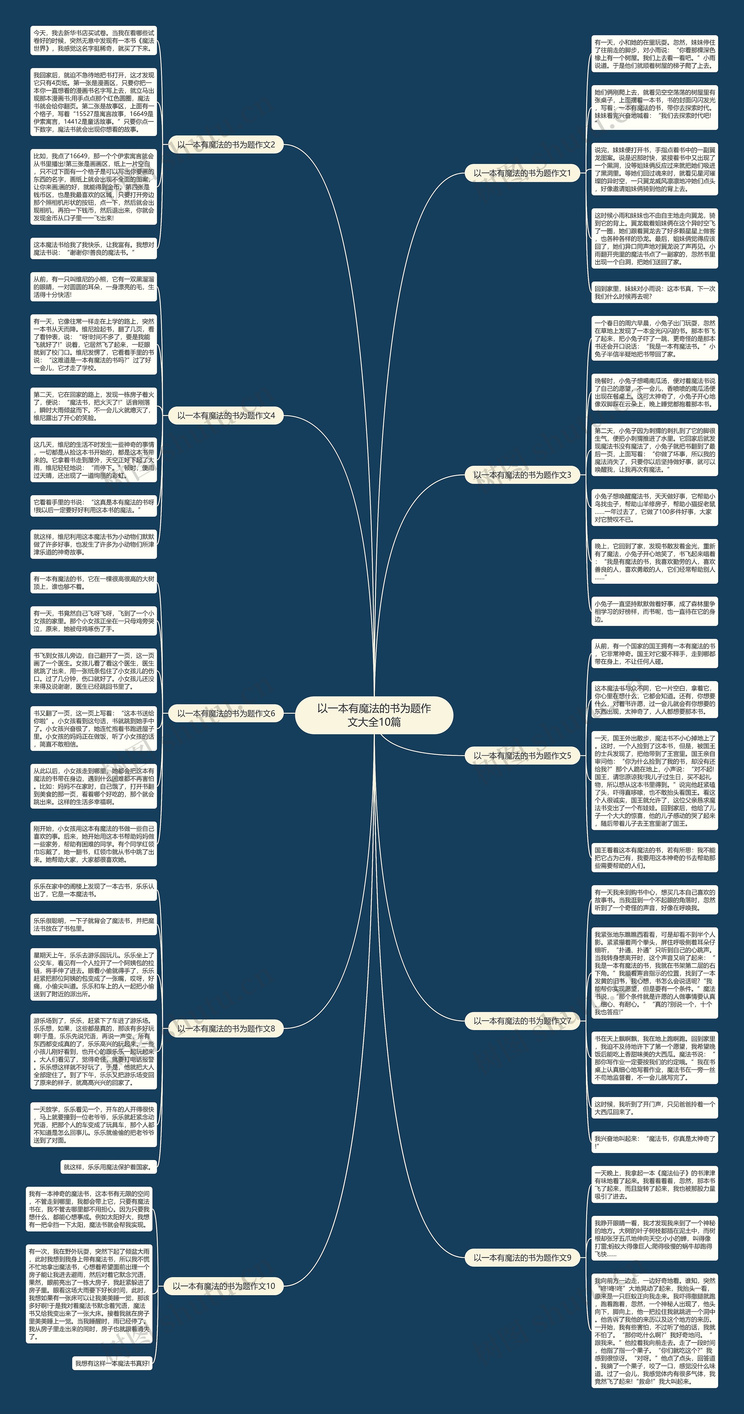 以一本有魔法的书为题作文大全10篇思维导图