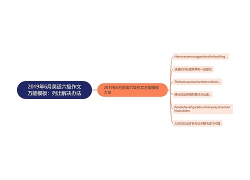 2019年6月英语六级作文万能模板：列出解决办法