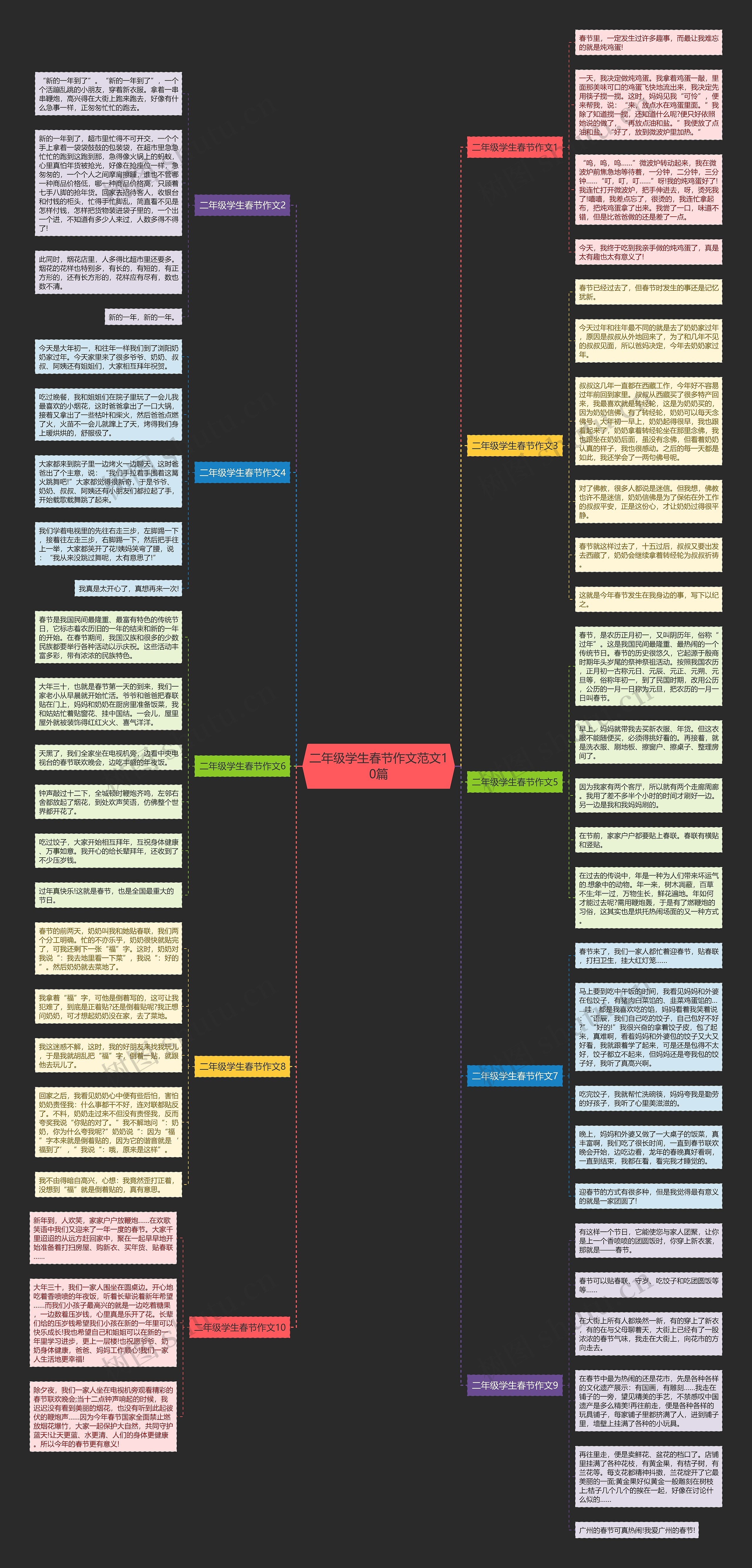二年级学生春节作文范文10篇思维导图