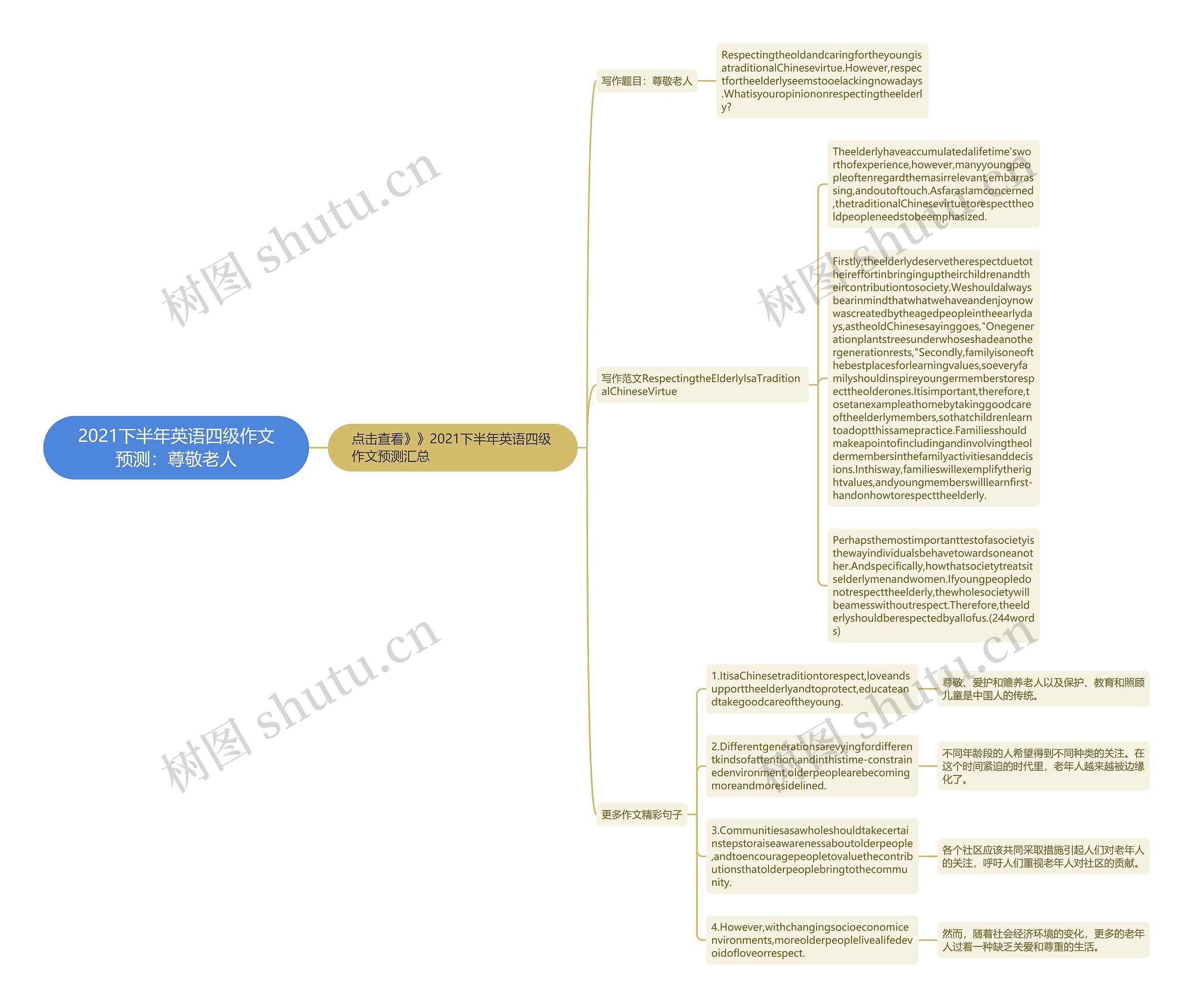 2021下半年英语四级作文预测:尊敬老人思维导图高清图 2021下半年英语四级作文预测:尊敬老人思维导图