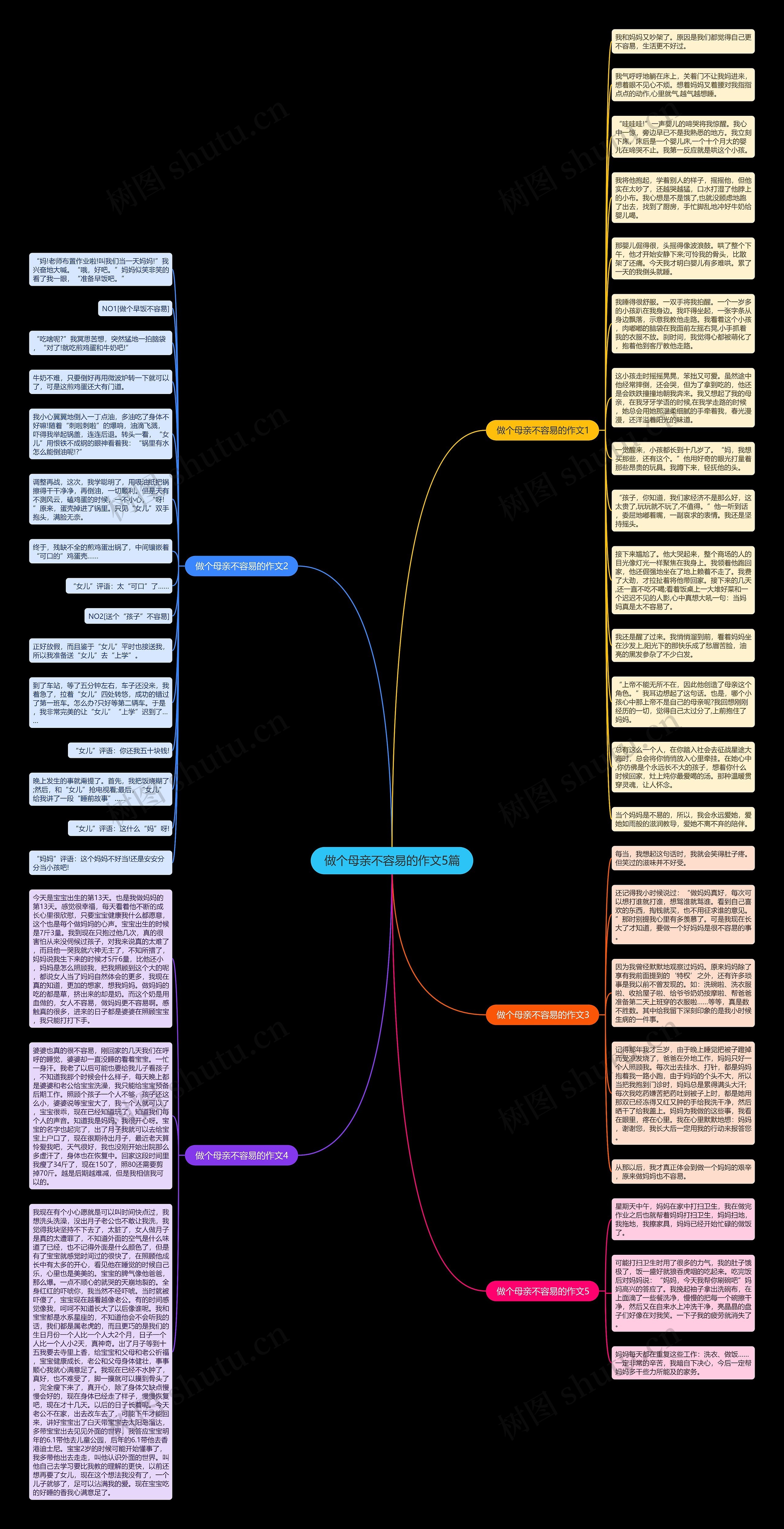做个母亲不容易的作文5篇思维导图
