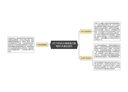 2017年6月大学英语六级写作3大高分技巧