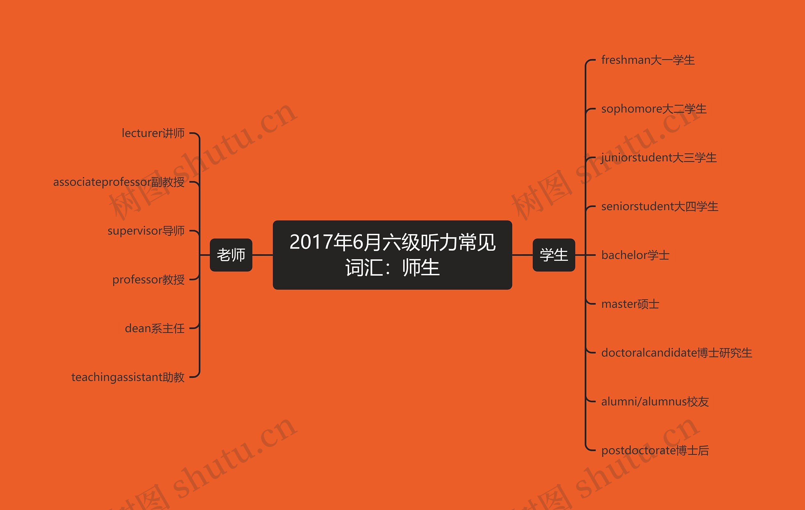 2017年6月六级听力常见词汇：师生