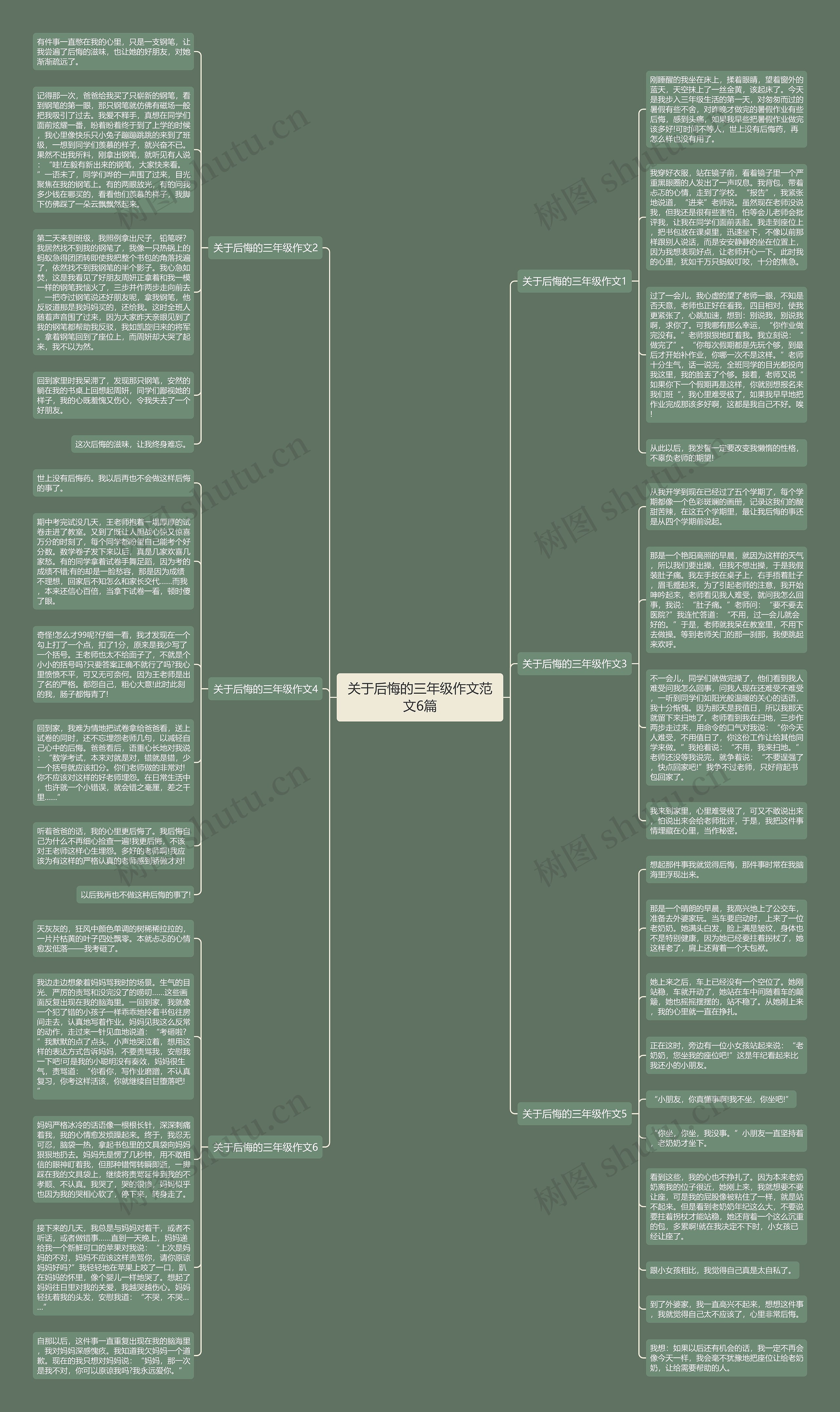 关于后悔的三年级作文范文6篇思维导图