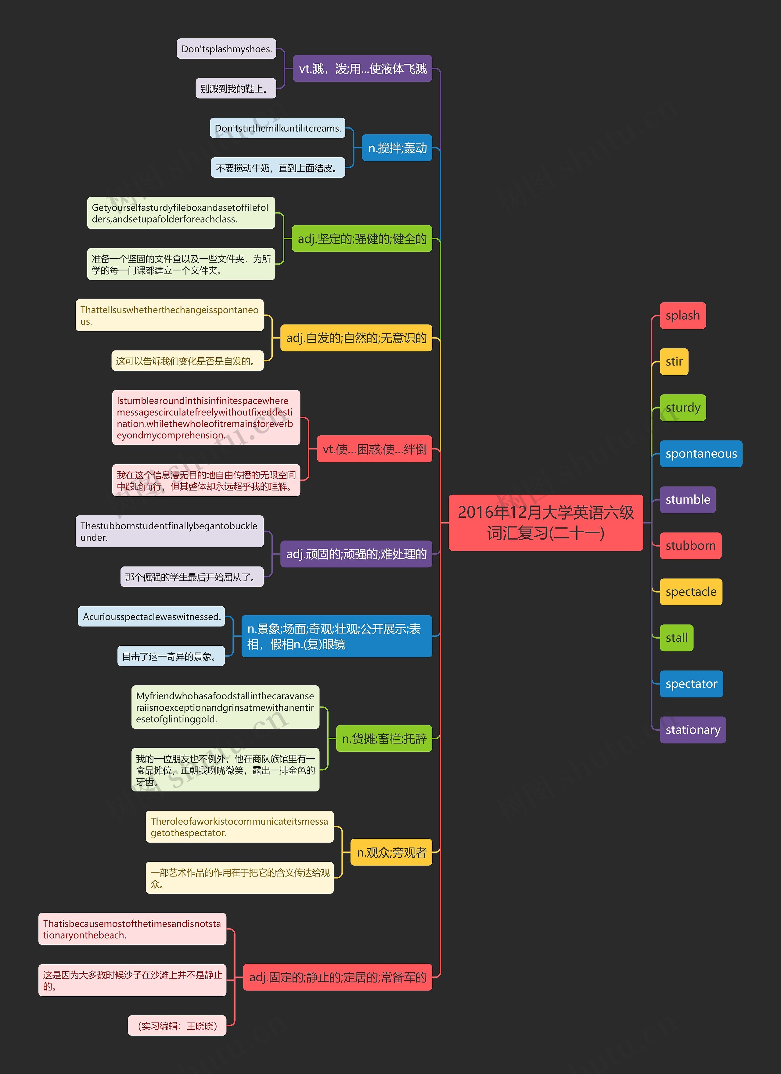 2016年12月大学英语六级词汇复习(二十一)思维导图